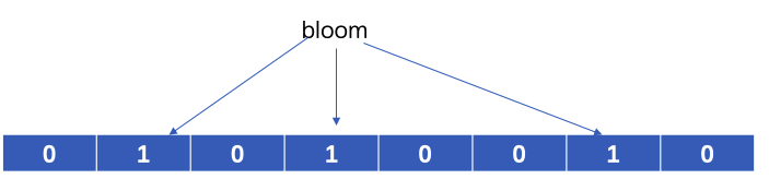 bloom_filter_bloom