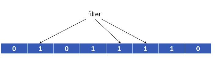 bloom_filter_filter