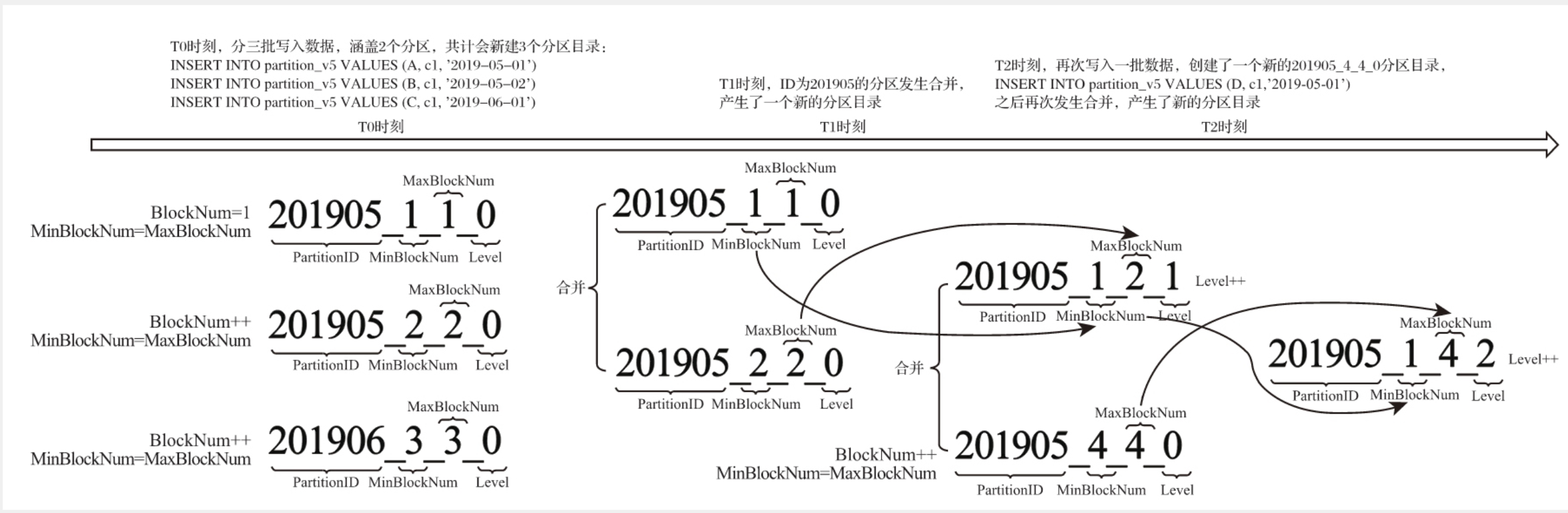 merge_process