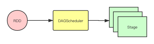 dag_schedule