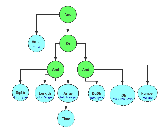 rule_tree2