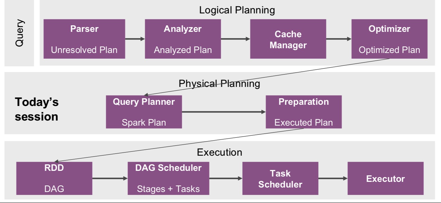 query_execution