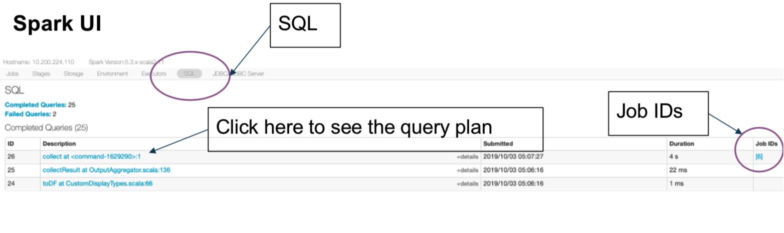 spark_sql