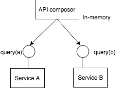 api_composition