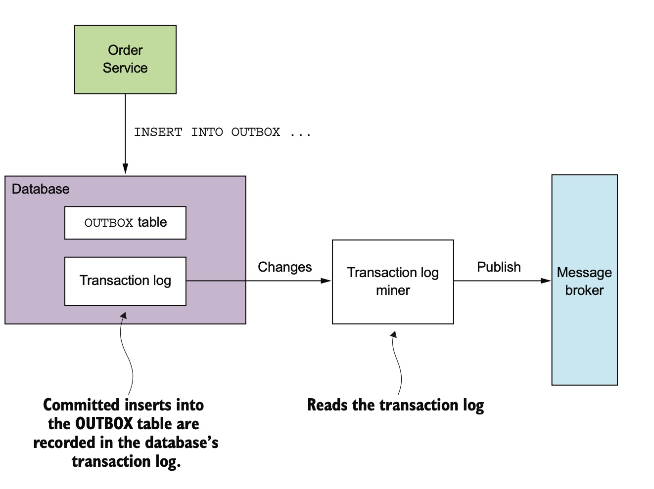 transaction_log_tailing