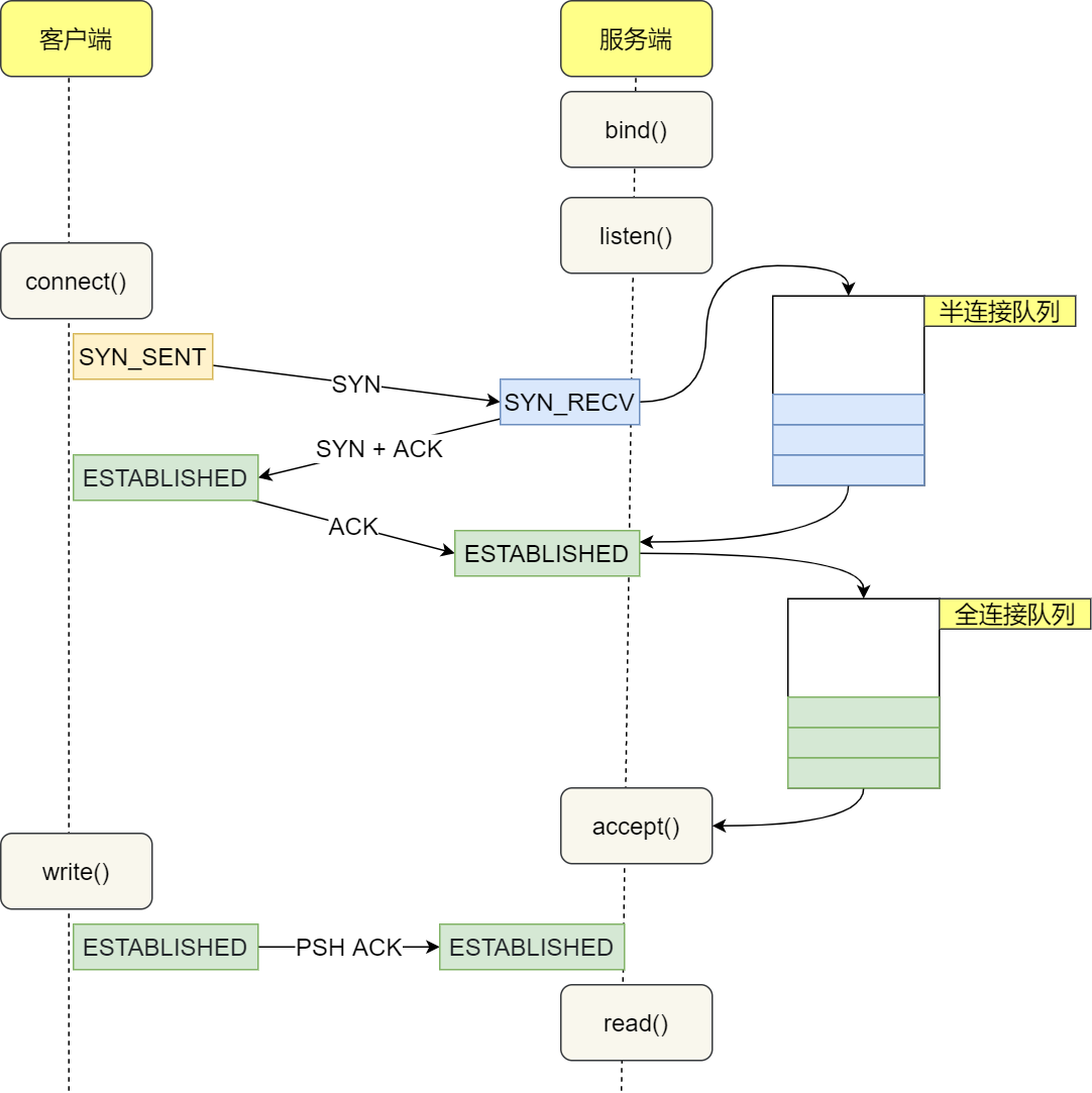 tcp_connect